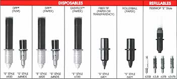 Plotter Pens